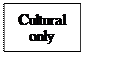 Text Box: Cultural
only
