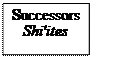 Text Box: Successors
Shi'ites
